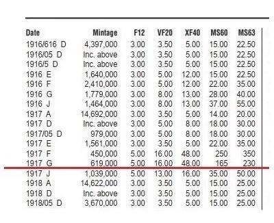 【银】可评级 德国一战1917年G版1/2马克银币 开卷原光