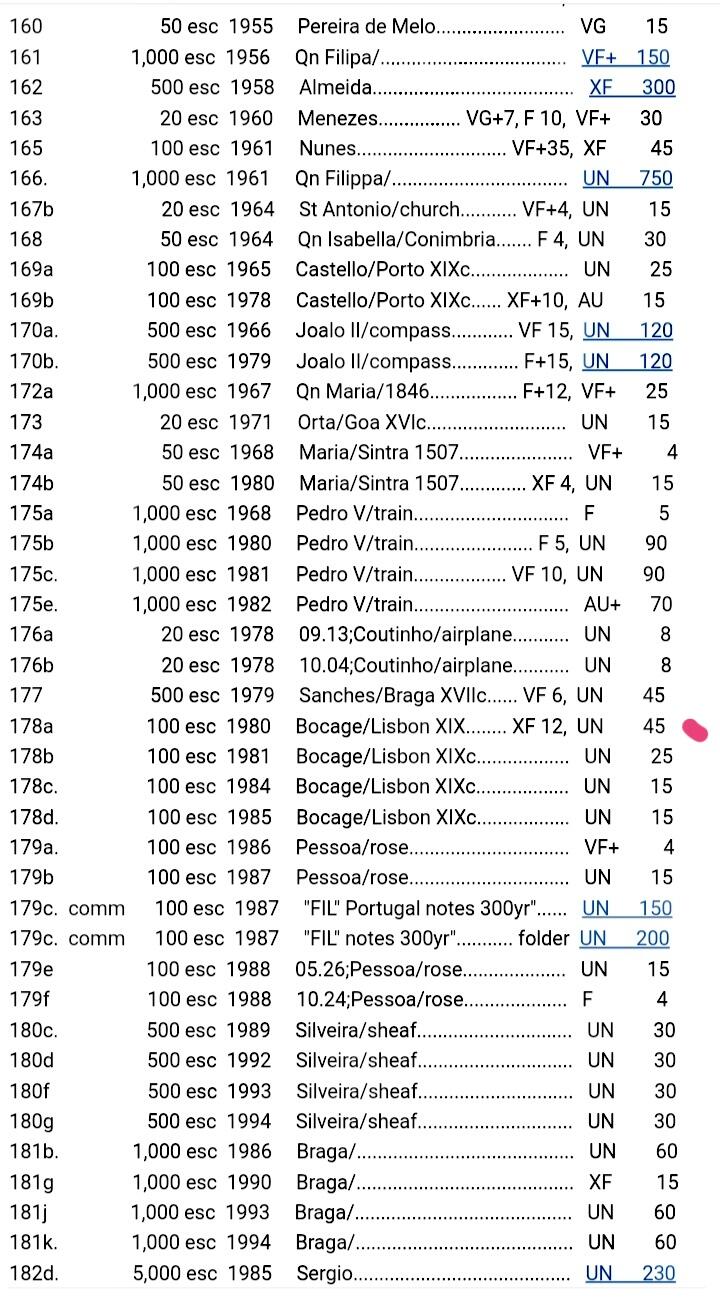 葡萄牙1980年100埃斯库多靓品纸币