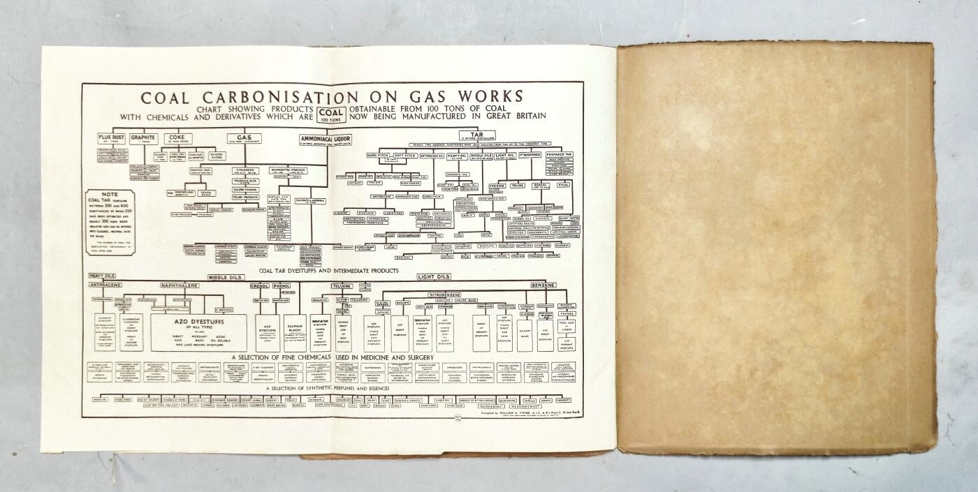 2025年吉藏纸杂文献秋季专场拍卖会 民国二十三年（1934年）英商上海煤气股份有限公司杨树浦煤气厂正式落成典礼英文纪念册一册（内有大量影像资料，如厂区、厂房、机器、设计图等）。 22×28×0.1cm