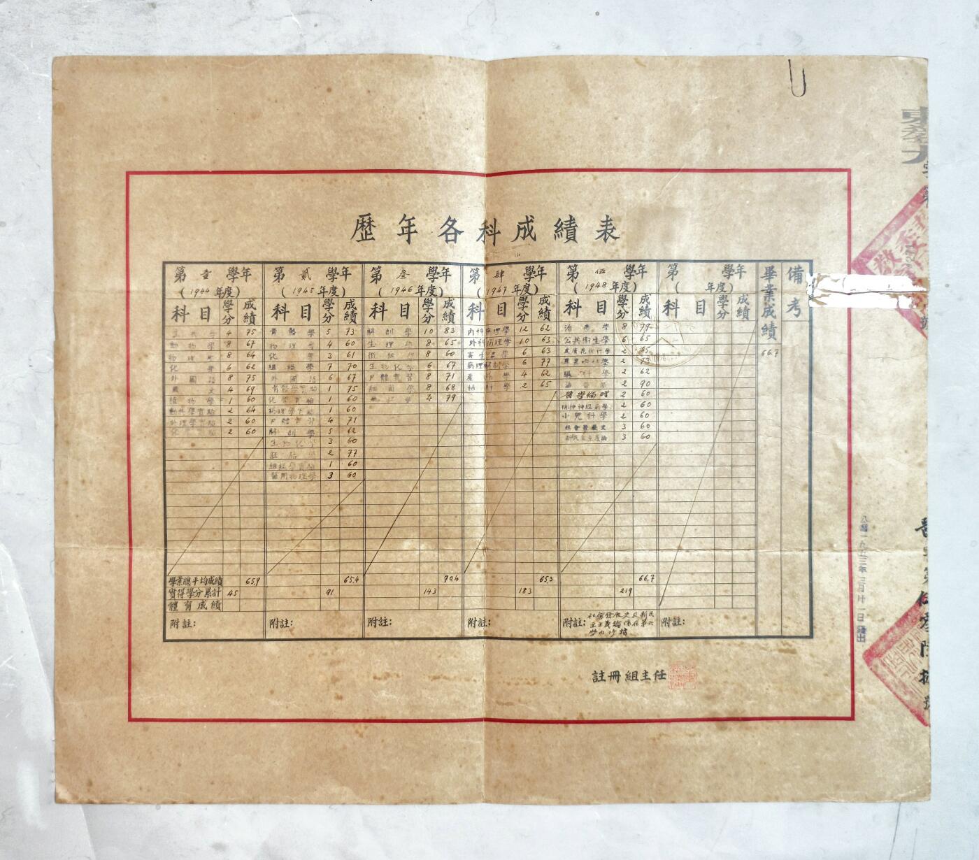 2025年吉藏纸杂文献秋季专场拍卖会