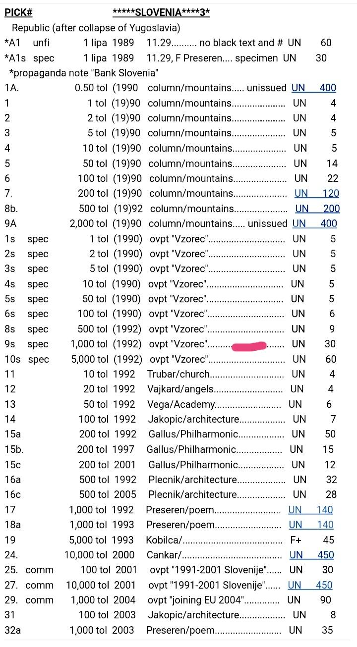 全新斯洛文尼亚1992年1000特拉永恒号样票靓品纸币