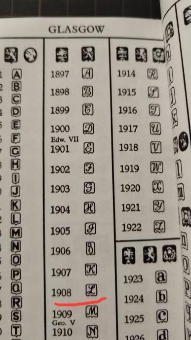 掌中浮雕-藏着的欧洲第041场 1908英国格拉斯哥高银果篮，21厘米高 X 20.20厘米，重863克，有银标（末图银标注解）