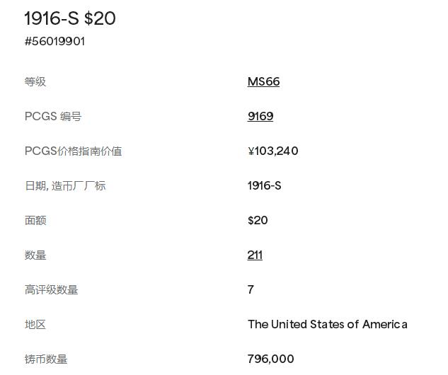 【Blue Auction】世界纸币精拍第749期——18级TOP拍卖/信誉/品质/专业/高效💫  【冠军分仅66+ 仅7枚更高分】美国 1916-S 20美金 重33.44克 行走自由女神双鹰金币 旧金山造币厂 光度感人 细节清晰 底板丝滑 PCGS MS66 收藏级高分（66+拍了10.8万美金 多半分溢价太多 此枚性价比高很多）