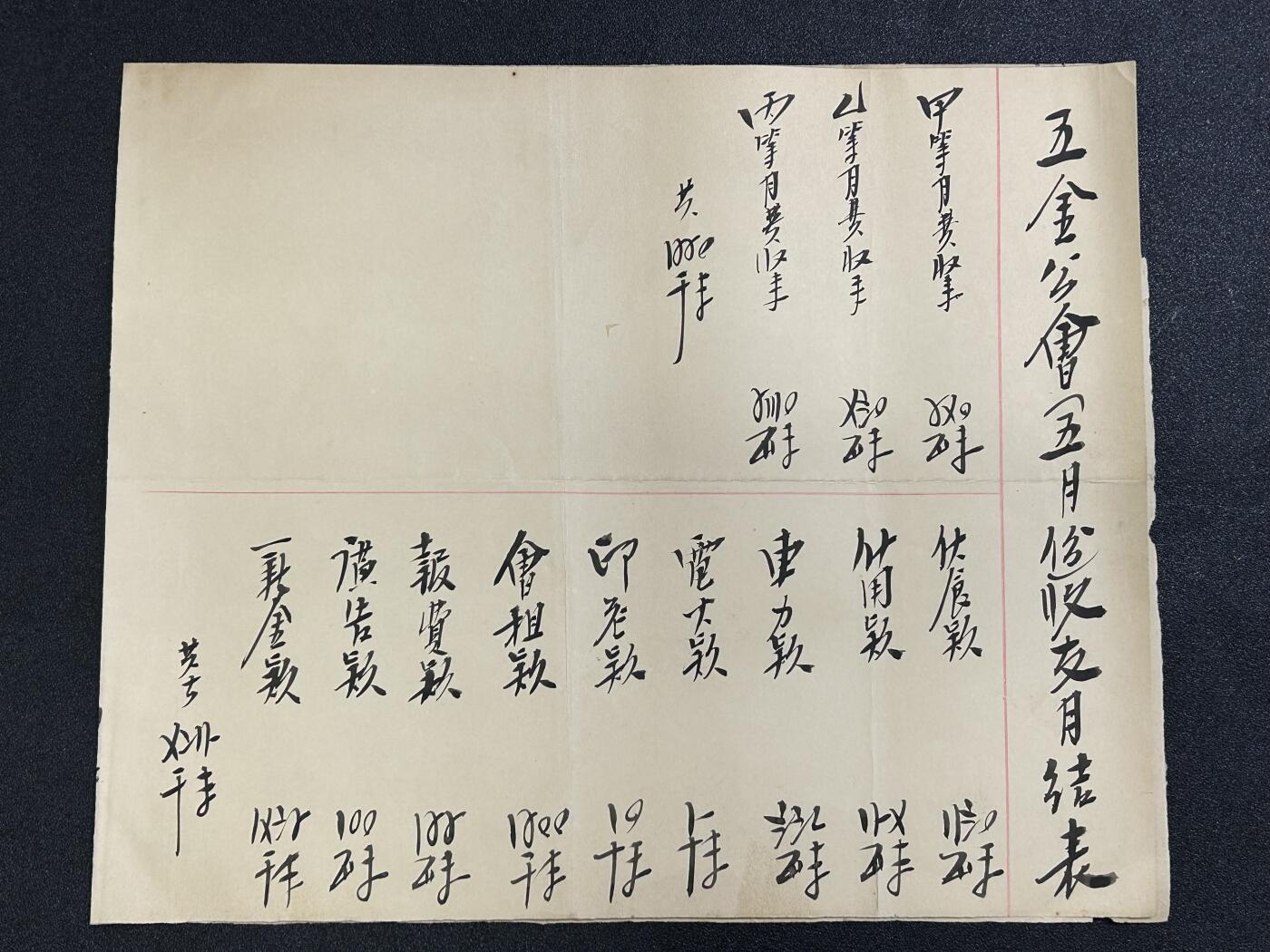 西秦中古拍卖第六十五期 华侨纸品【暹罗五金工会系列2】五金工会五月份收支月结表