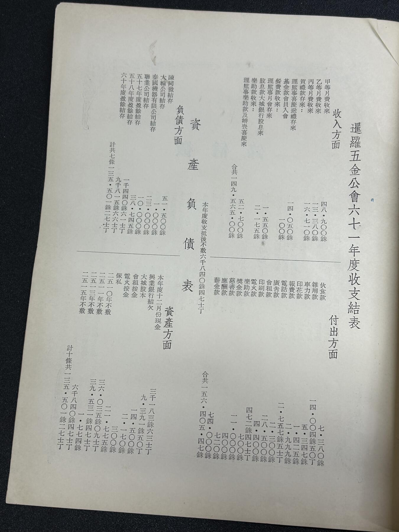 西秦中古拍卖第六十五期 华侨纸品【暹罗五金工会系列】五金工会第三届会务报告书