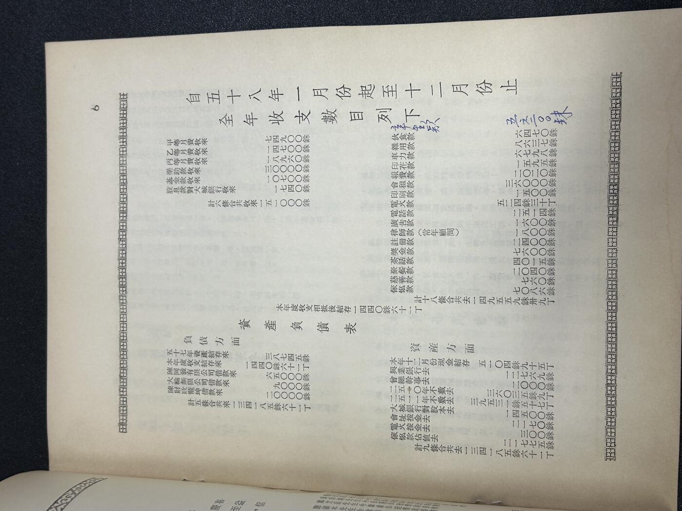 西秦中古拍卖第六十五期 华侨纸品【暹罗五金工会系列】五金工会第十九届会务报告书