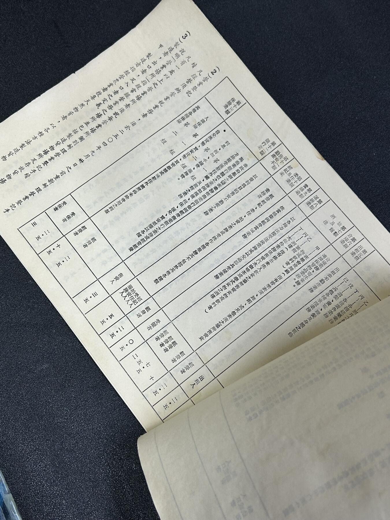 西秦中古拍卖第六十五期 华侨纸品【暹罗五金工会系列】1961年新税法公告书