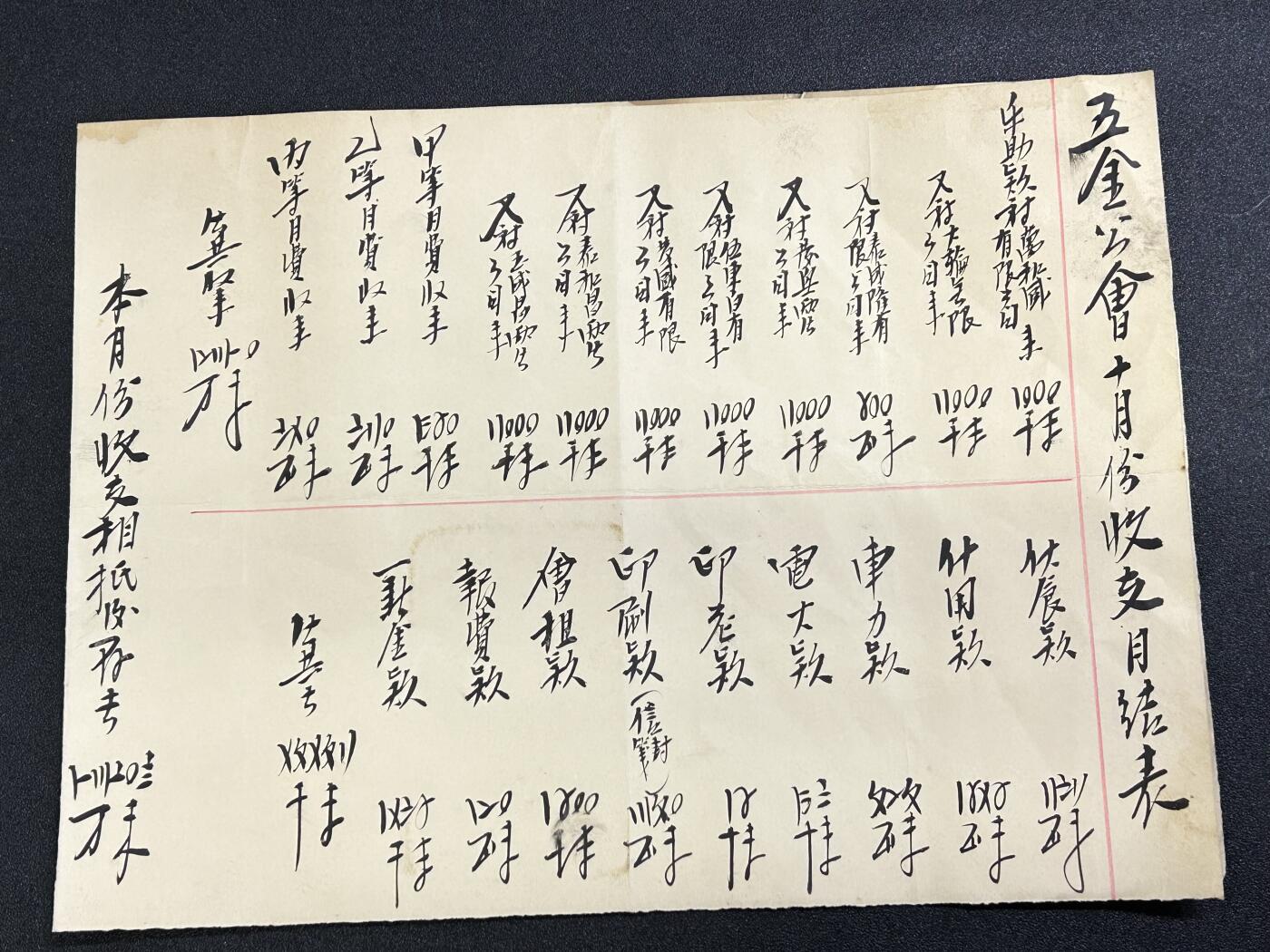 西秦中古拍卖第六十五期 华侨纸品【暹罗五金工会系列4】五金工会十月份收支月结表