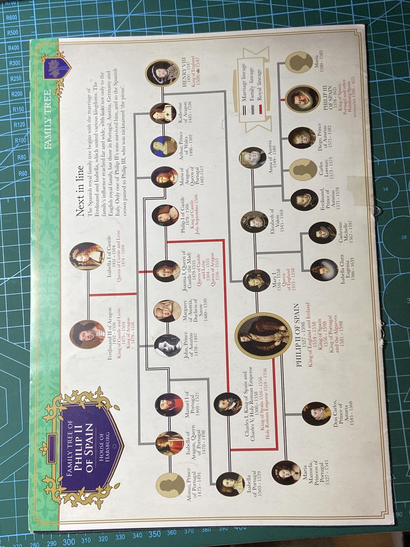 2025年第一百二十九场(总第一百五十五场）外国邮票、散币场(免佣金) （英国统治者硬币收藏系列）的第17期藏品杂志，西班牙腓力二世主题