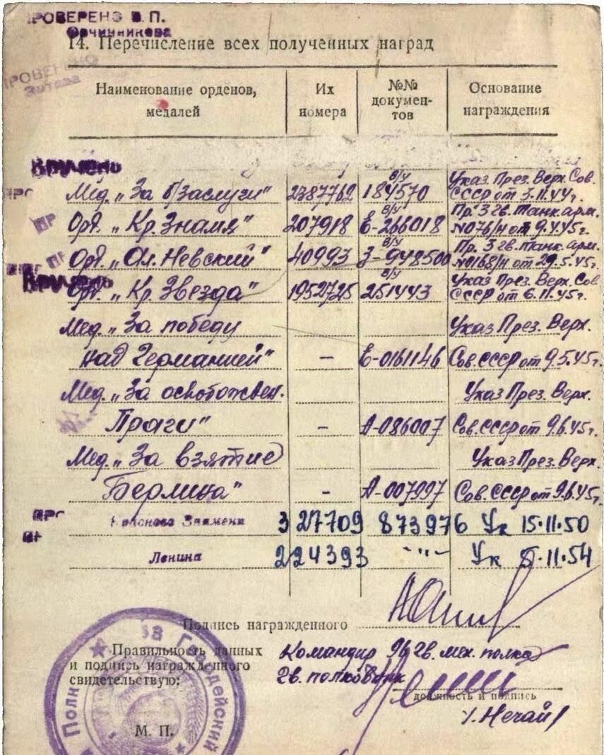 大猫徽章拍卖 第282期 苏联红旗勋章3⃣️ 有档