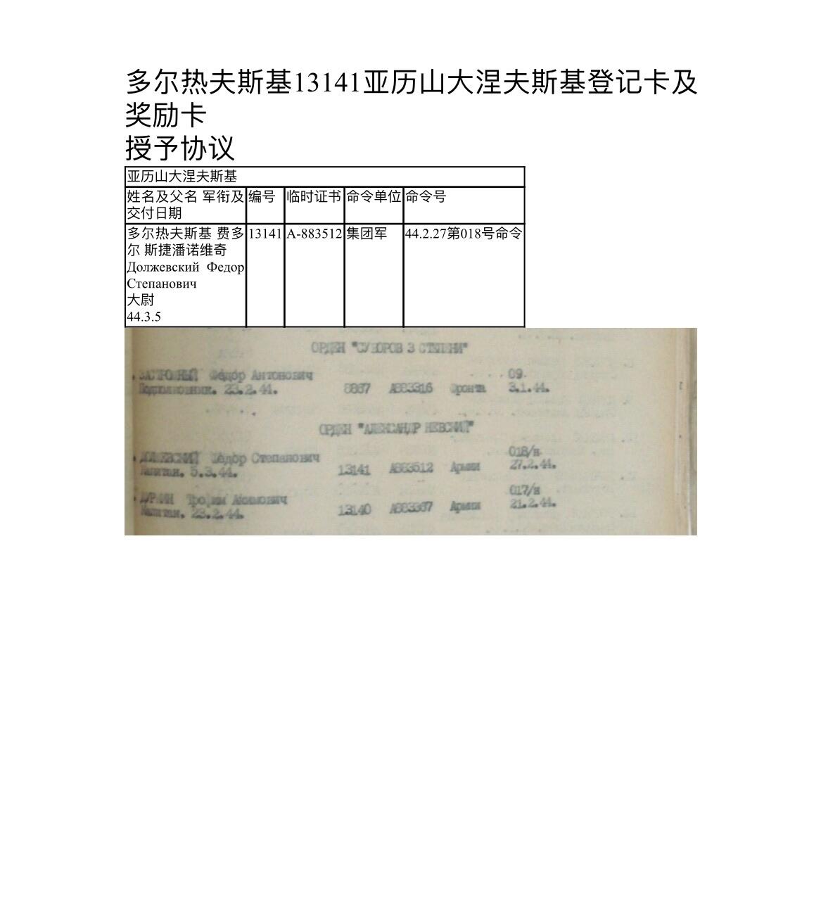 大猫徽章拍卖 第282期 苏联亚历山大勋章红旗套 档案齐全