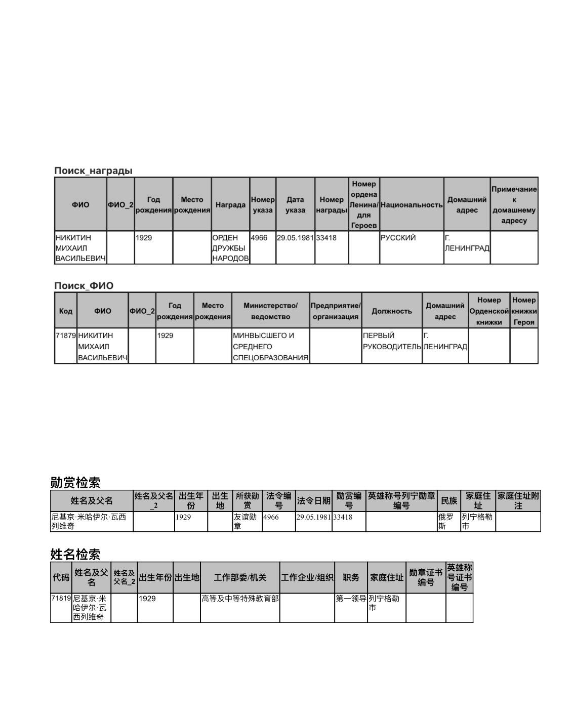 大猫徽章拍卖 第282期 苏联友谊勋章 有档 得主为语言学家