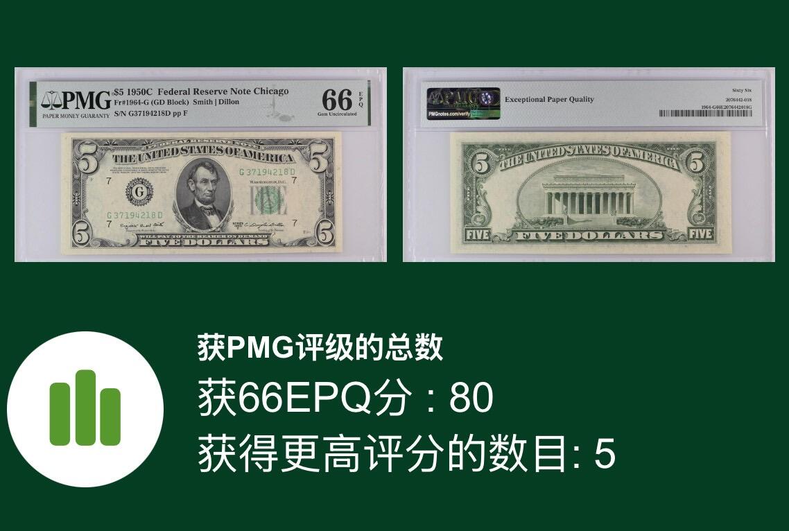 【礼羽收藏】🌏世界钱币拍卖第111期