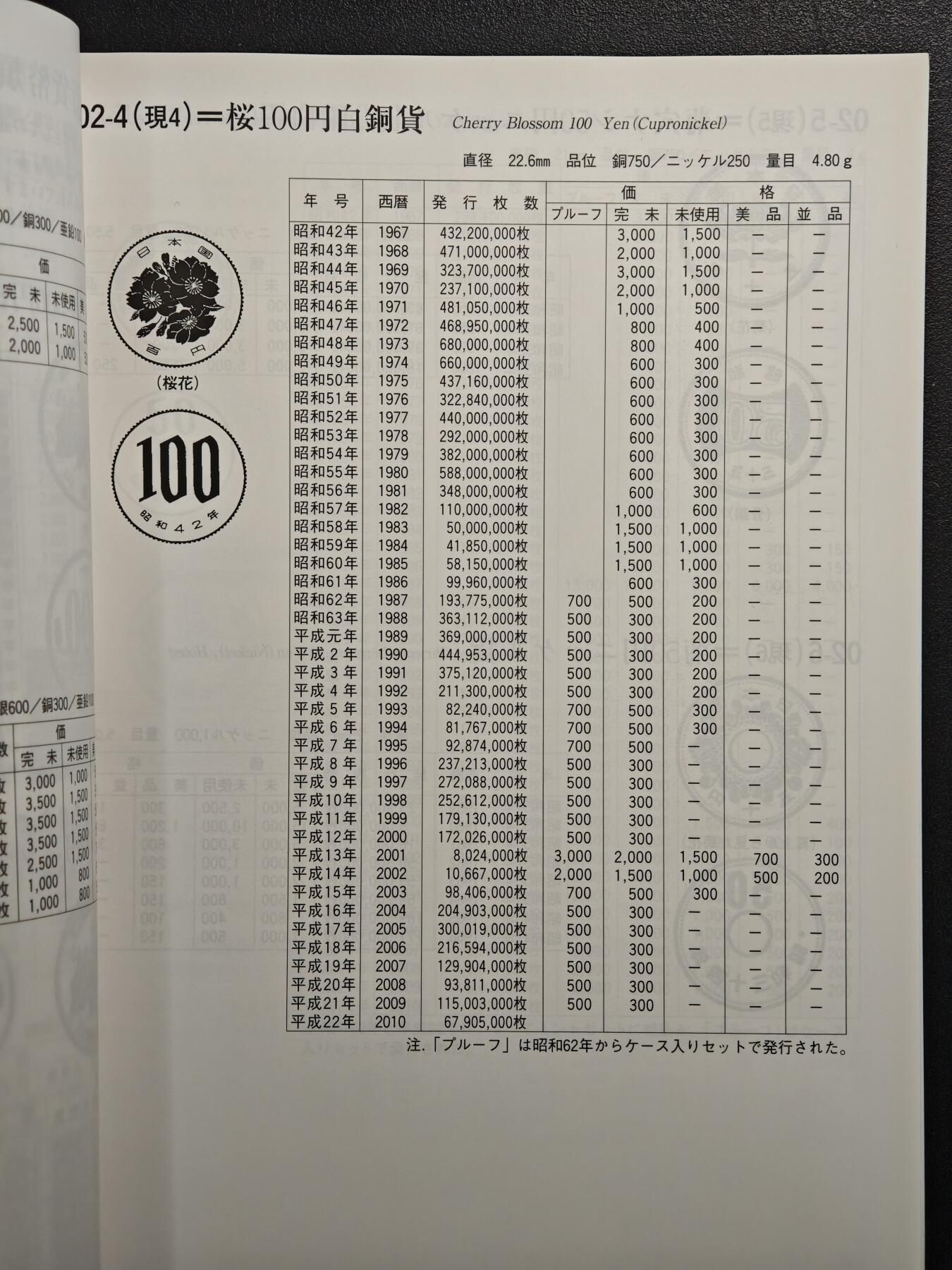 【德藏】世界币章拍卖第153期（拍品征集中~欢迎藏友联系）