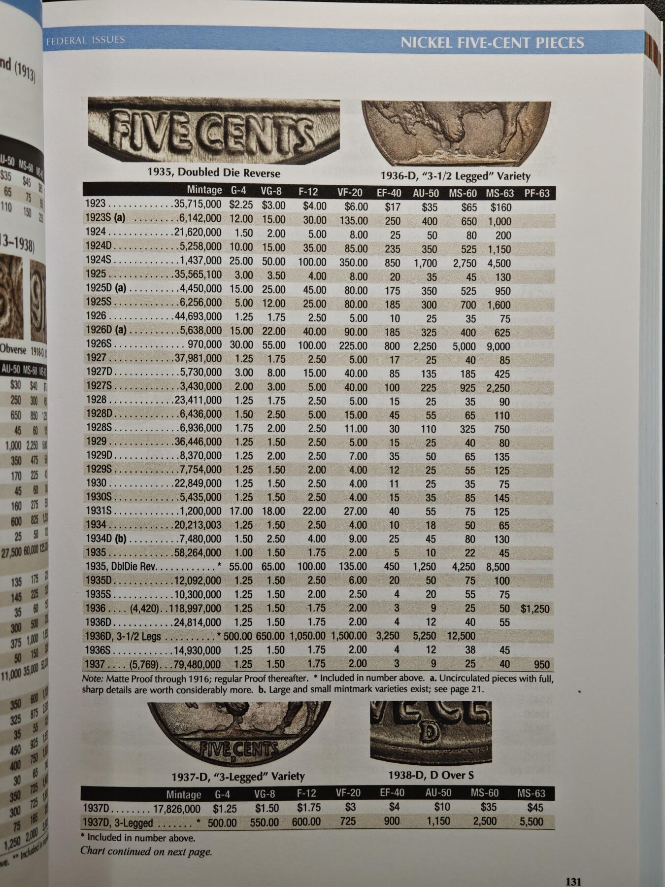【德藏】世界币章拍卖第153期（拍品征集中~欢迎藏友联系） 全新 2025版 美国硬币目录 收集美国钱币必备的工具书 全彩铜版纸印刷 全书约472页