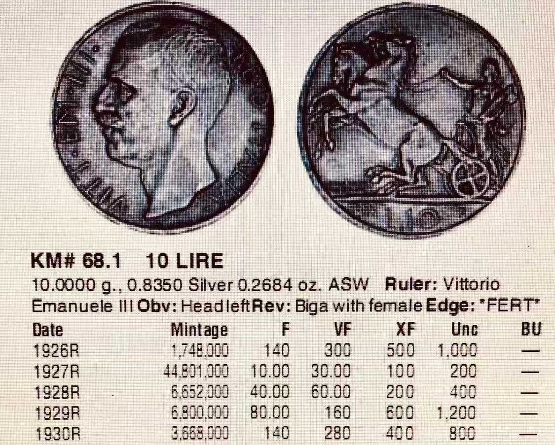 七河·世界币章小拍（总第27期） 意大利王国10里拉银币