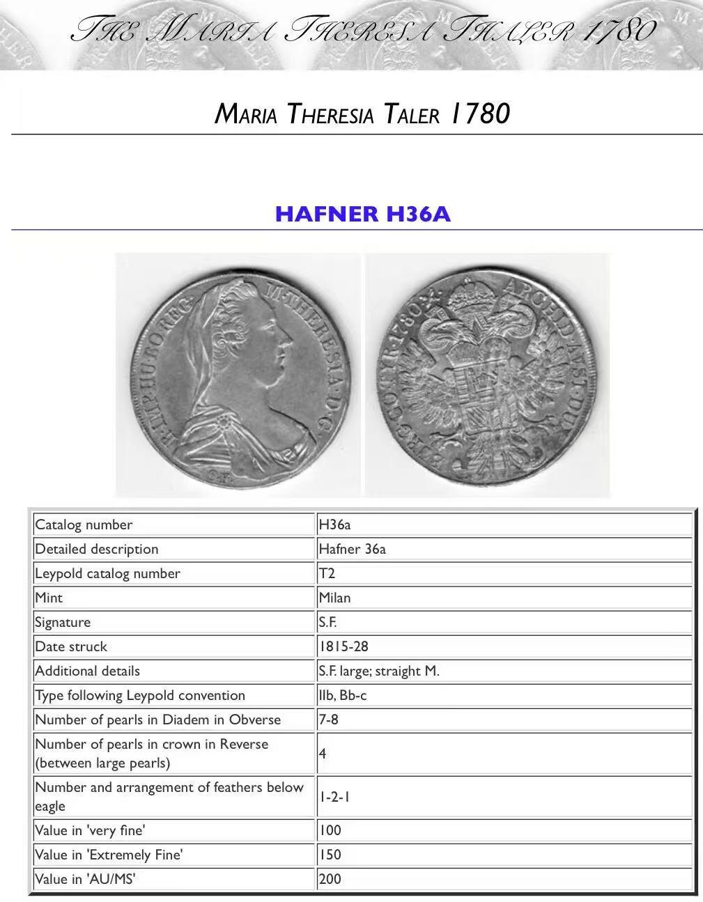 七河·世界币章小拍（总第27期） 稀少！1815-1828年米兰版玛丽亚·特蕾莎贸易银币