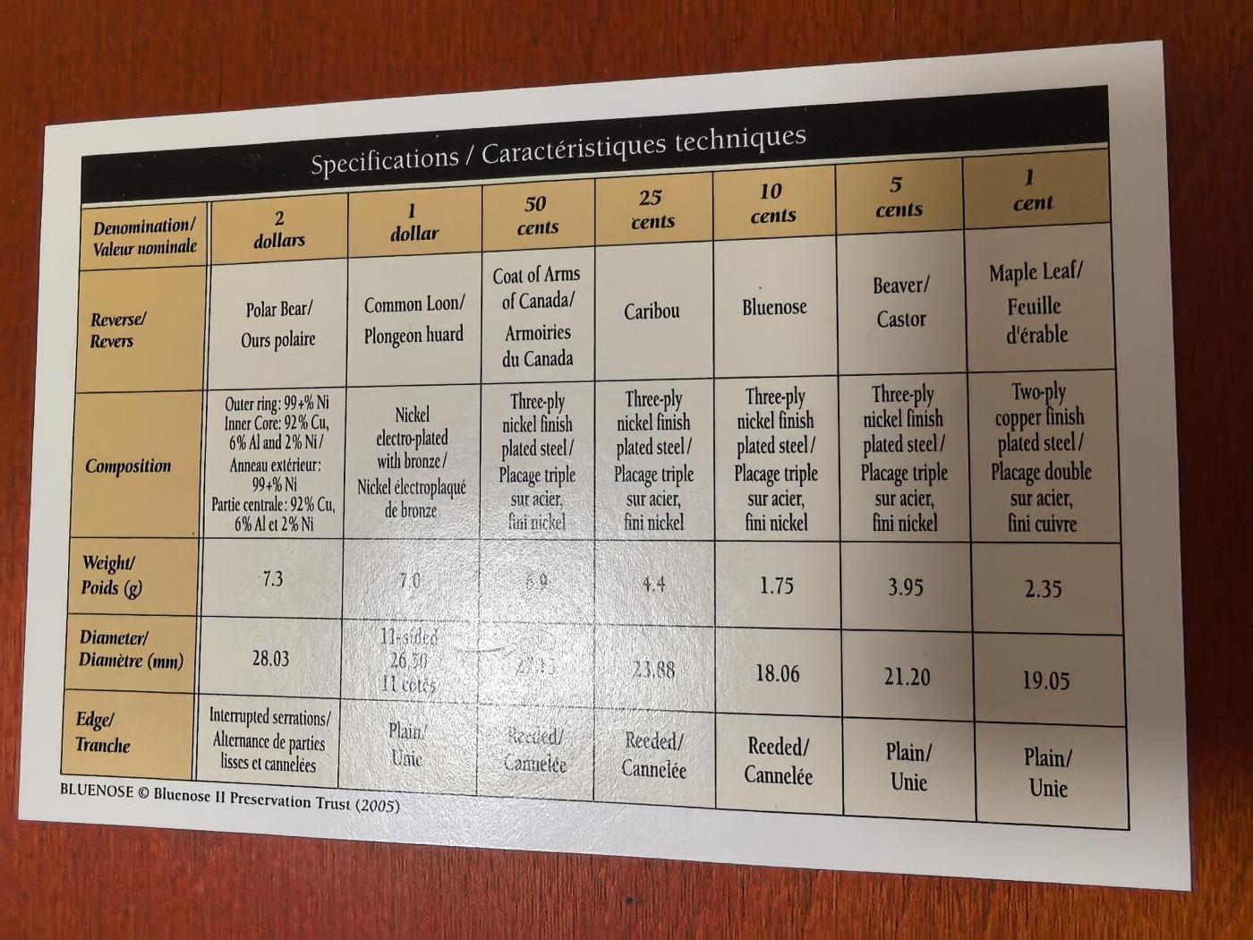 长老汇蛇年精选第七十三场拍卖 2005加拿大6枚套，盒证全，2加元双色币少见