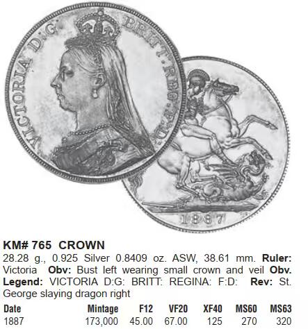 英国 银币 马剑 1克朗 维多利亚二世高冠 1887首年份
