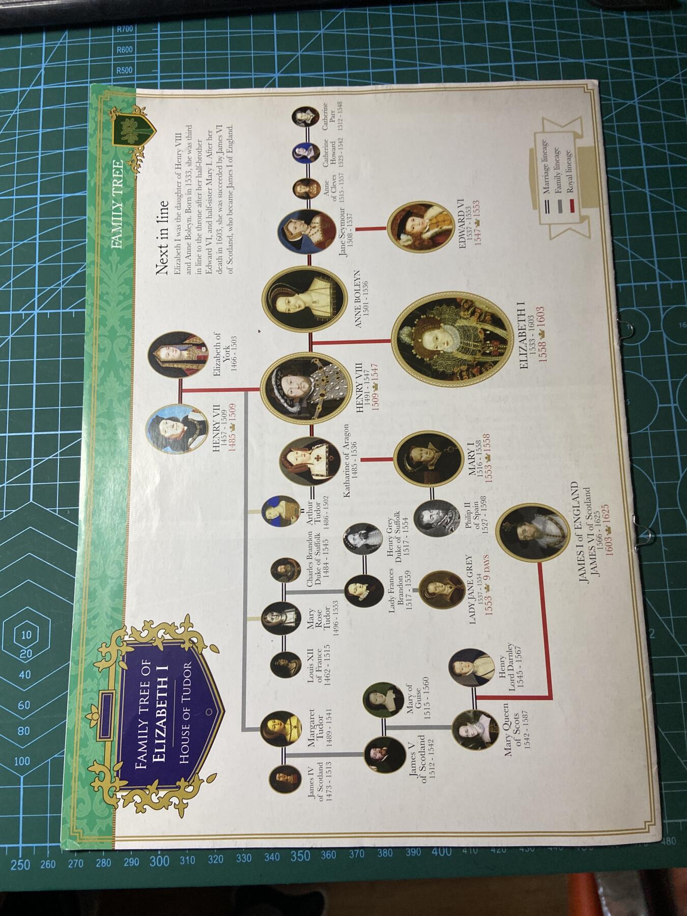 2025年第一百二十九场(总第一百五十五场）外国邮票、散币场(免佣金) （英国统治者硬币收藏系列）的第1期藏品杂志，伊丽莎白一世主题