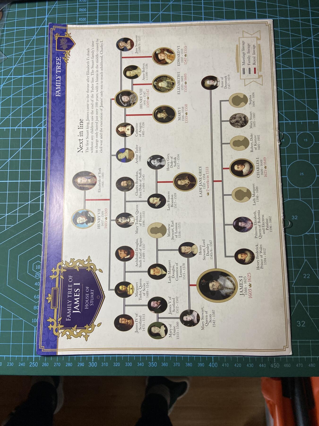 2025年第一百二十九场(总第一百五十五场）外国邮票、散币场(免佣金) （英国统治者硬币收藏系列）的第15期藏品杂志，詹姆士一世世主题