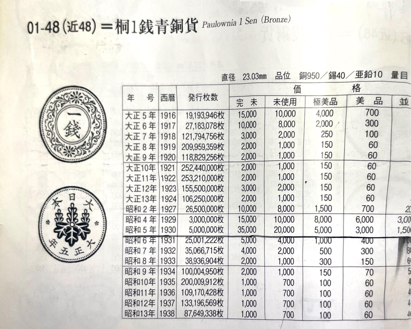 回流1115 特年 昭和五年（1930年）桐一钱青铜币