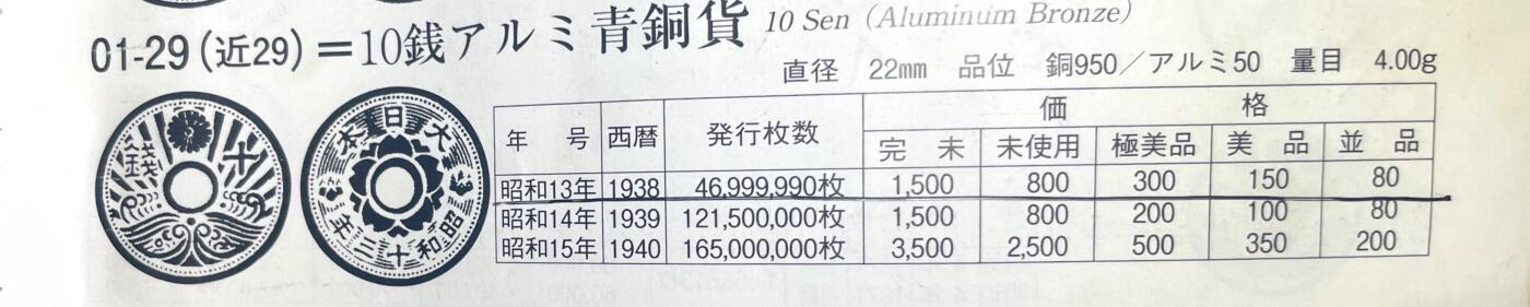 回流1115 昭和13-15年（1938-1940年）十钱青铜币 全三枚