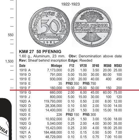 稀年 德国魏玛1919年F版50芬尼 难得开卷原光