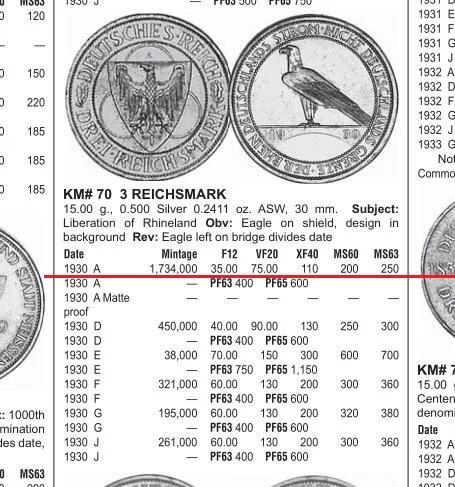 【银】PCGS MS64 德国魏玛1930年莱茵解放3马克纪念银币 开卷丝绸原光
