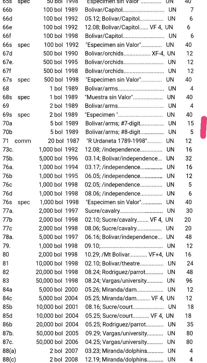 全新委内瑞拉1989年5玻利瓦尔超级靓品纸币6枚一组