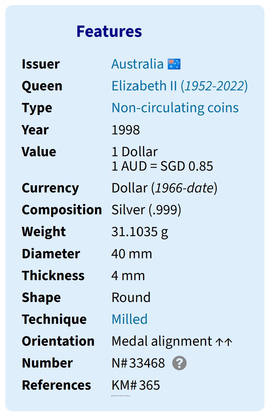PThappally收藏第54次拍卖，英联邦地区硬币纸币 澳大利亚 1998  1元 袋鼠主题 1 盎司纯银纪念币 TQG MS 69