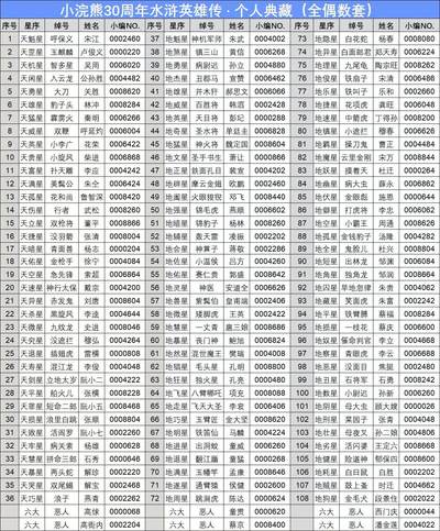 NO.15 好又多金牌大场，双11狂欢继续！每周一站式配齐，方便凑单！（周6晚8点截拍，卖家送拍0抽成！） - 【全靓号套卡】小浣熊30周年 小编码普卡套·所有数字都是偶数 非常难得，好事成双！默认官瑕介意勿拍不予售后
