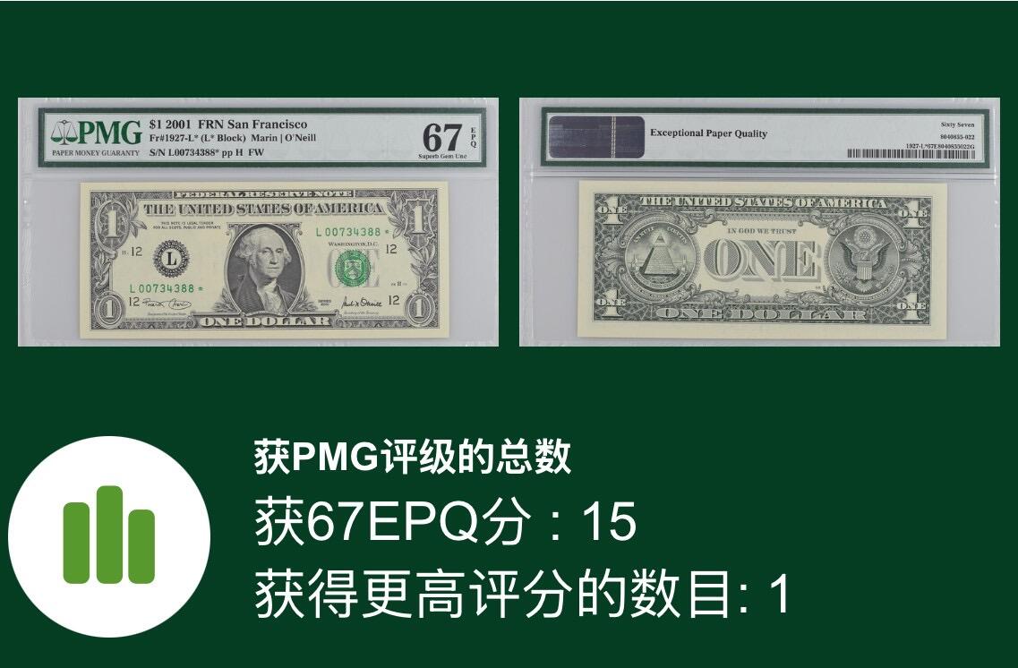 【礼羽收藏】🌏世界钱币拍卖第112期