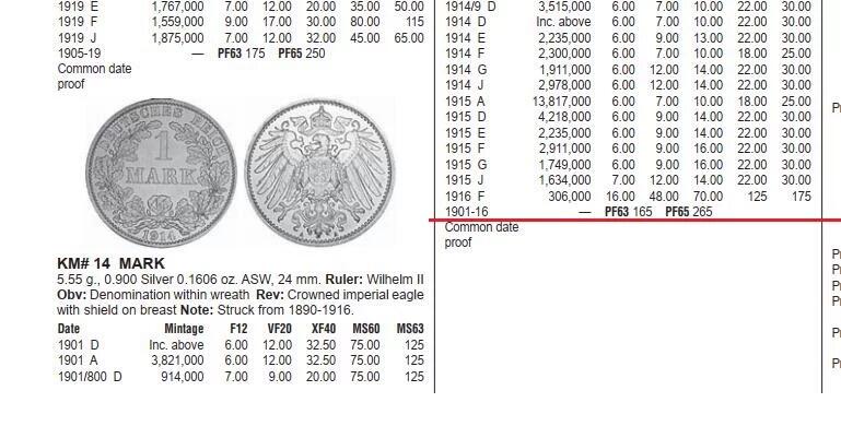 【银】德国一战1915年D版1马克银币 精制PROOF版 黄金五彩 极其稀少
