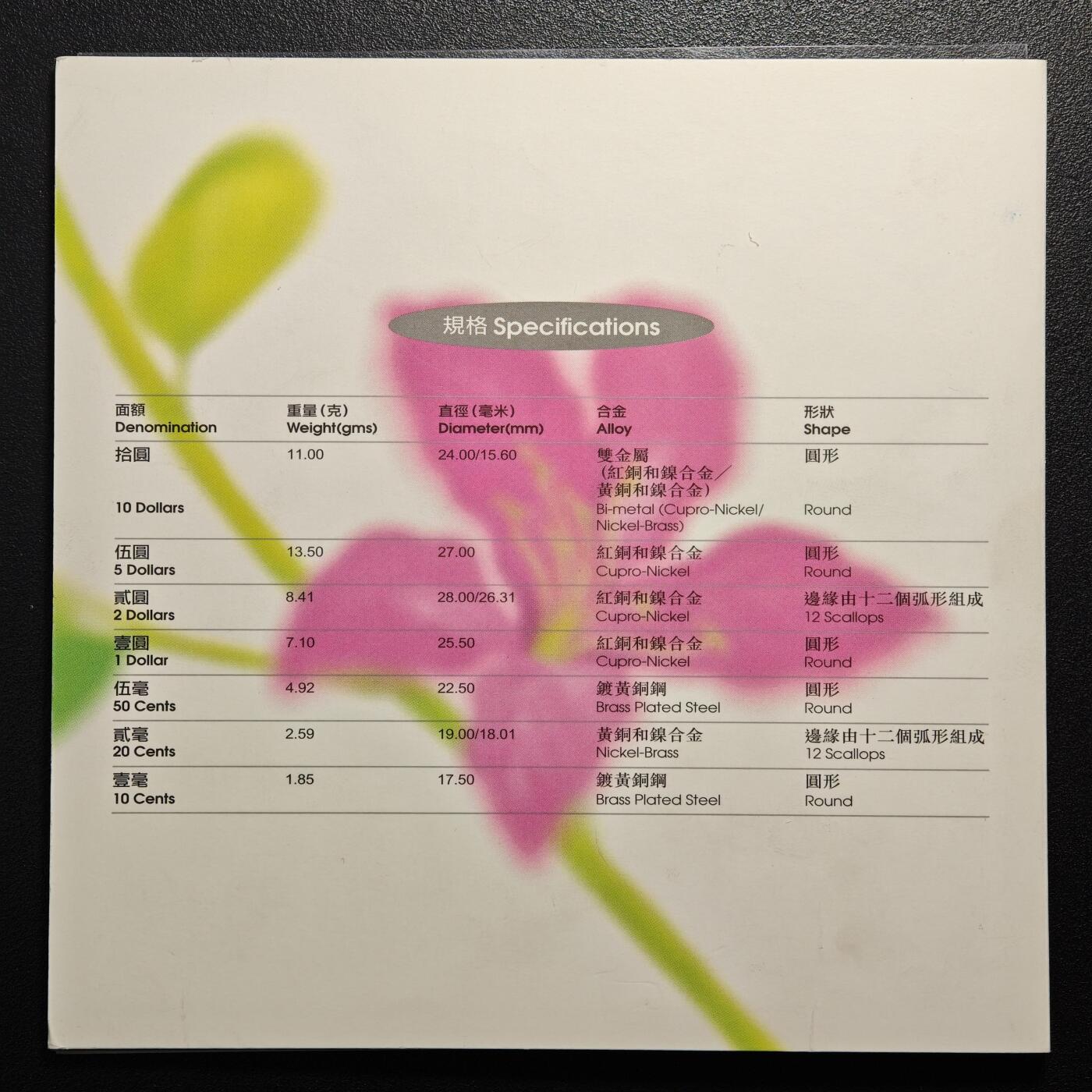 【德藏】世界币章拍卖第154期（拍品征集中~欢迎藏友联系） 1997年 中国香港硬币套装