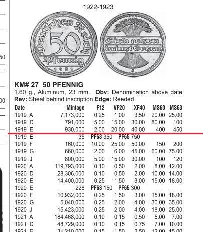 稀年 德国魏玛1919年E版50芬尼 开卷原光