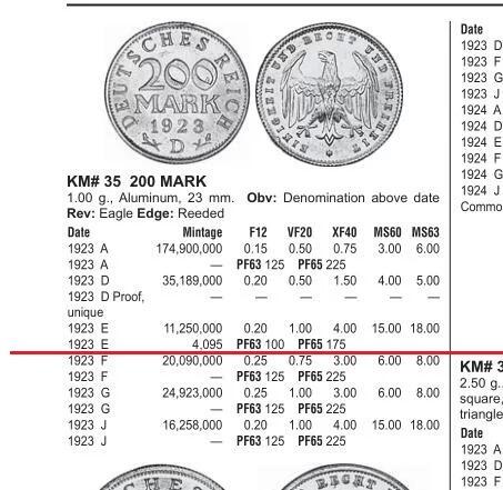 德国魏玛1923年E版200马克 稀少精制PROOF版 发行量仅4000枚