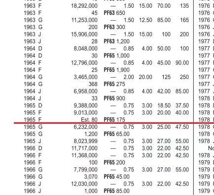 联邦德国1965年F版1马克 精制PROOF版 发行量仅80枚