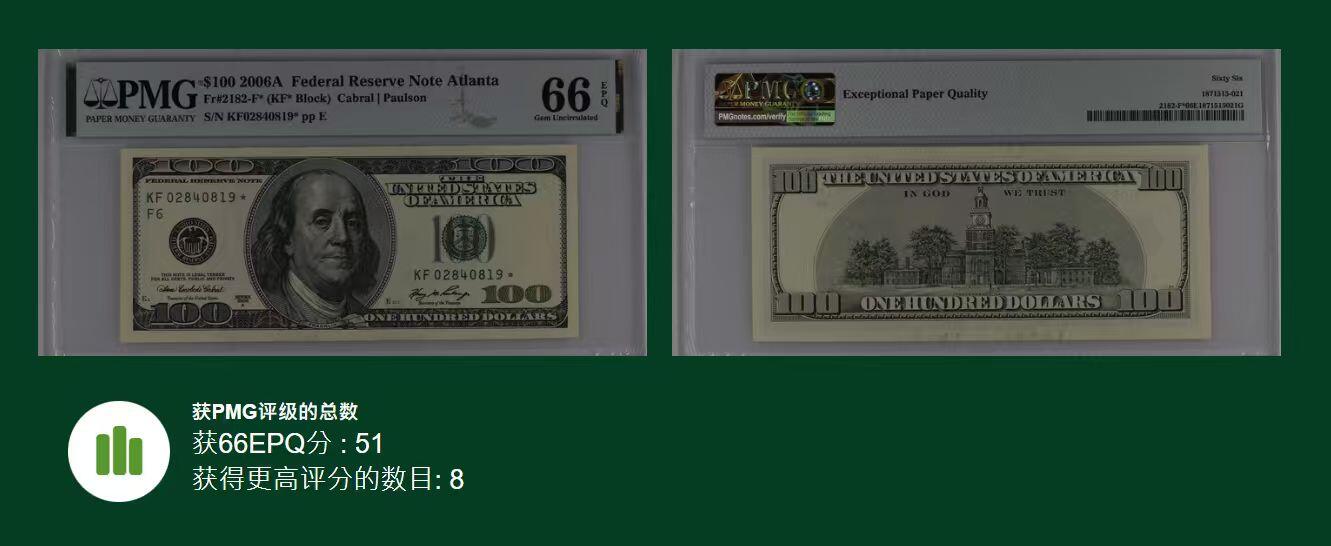 《外钞收藏家》第五百八十七期（精选场）（本平台长期征集拍品、欢迎藏友们联系合作） 2006A年 100美元 大头版收官年份号 星补号 PMG66EPQ