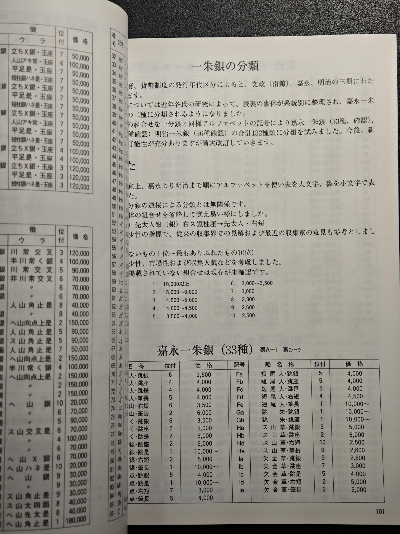 【德藏】世界币章拍卖第154期（拍品征集中~欢迎藏友联系） 96新 2013版 日本货币标准目录 全彩铜版纸印刷 全书约296页