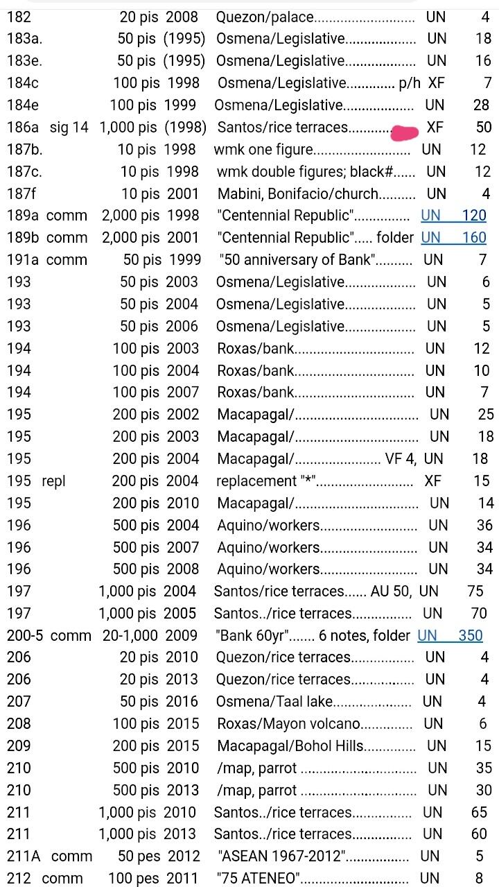 菲律宾1998年1000比索红字稀缺靓品纸币
