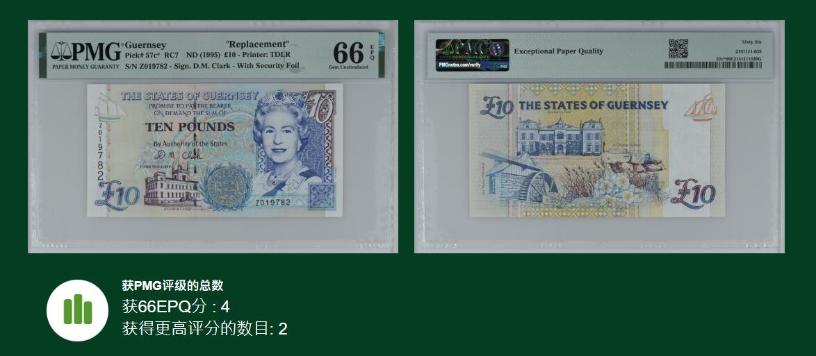 《艾美收藏》第221期-11.23周日黄金场精品荟萃 根西1995年少见补号Z冠10镑PMG66E亚军分无4 女王钞 Pick#57c* 9张评级记录 冠军67分仅2张