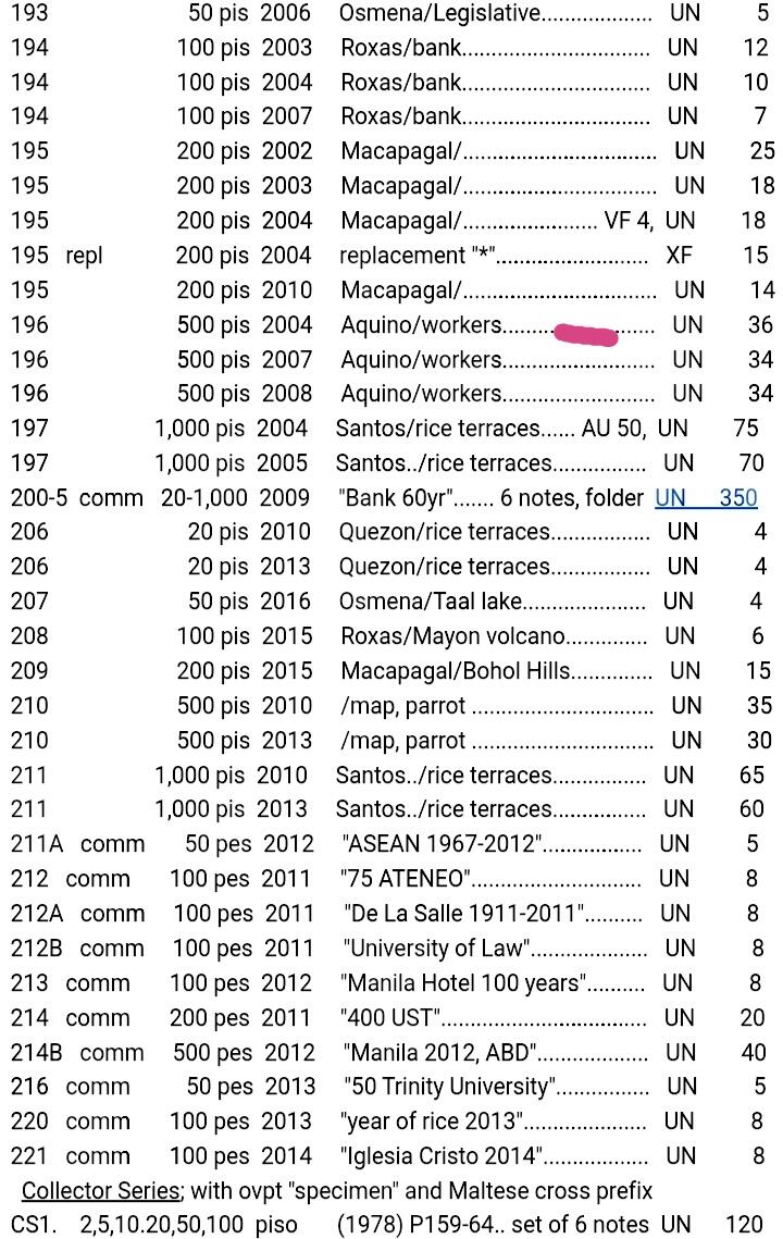 全新菲律宾2005年500比索靓品纸币