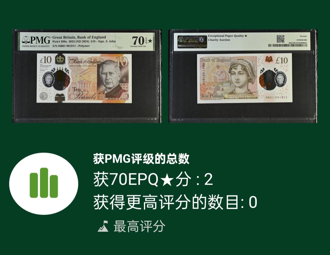 世界靓号纸钞第七十八期 2024年英国英格兰银行10镑 SPINK慈善拍卖钞 首发HB01冠 千位号1911号 倒置号 PMG70星 满分 查尔斯镑里面最少的一张 普通冠都不好找 满分更是可遇不可求 70只有两张并且首发冠只有这一张满分