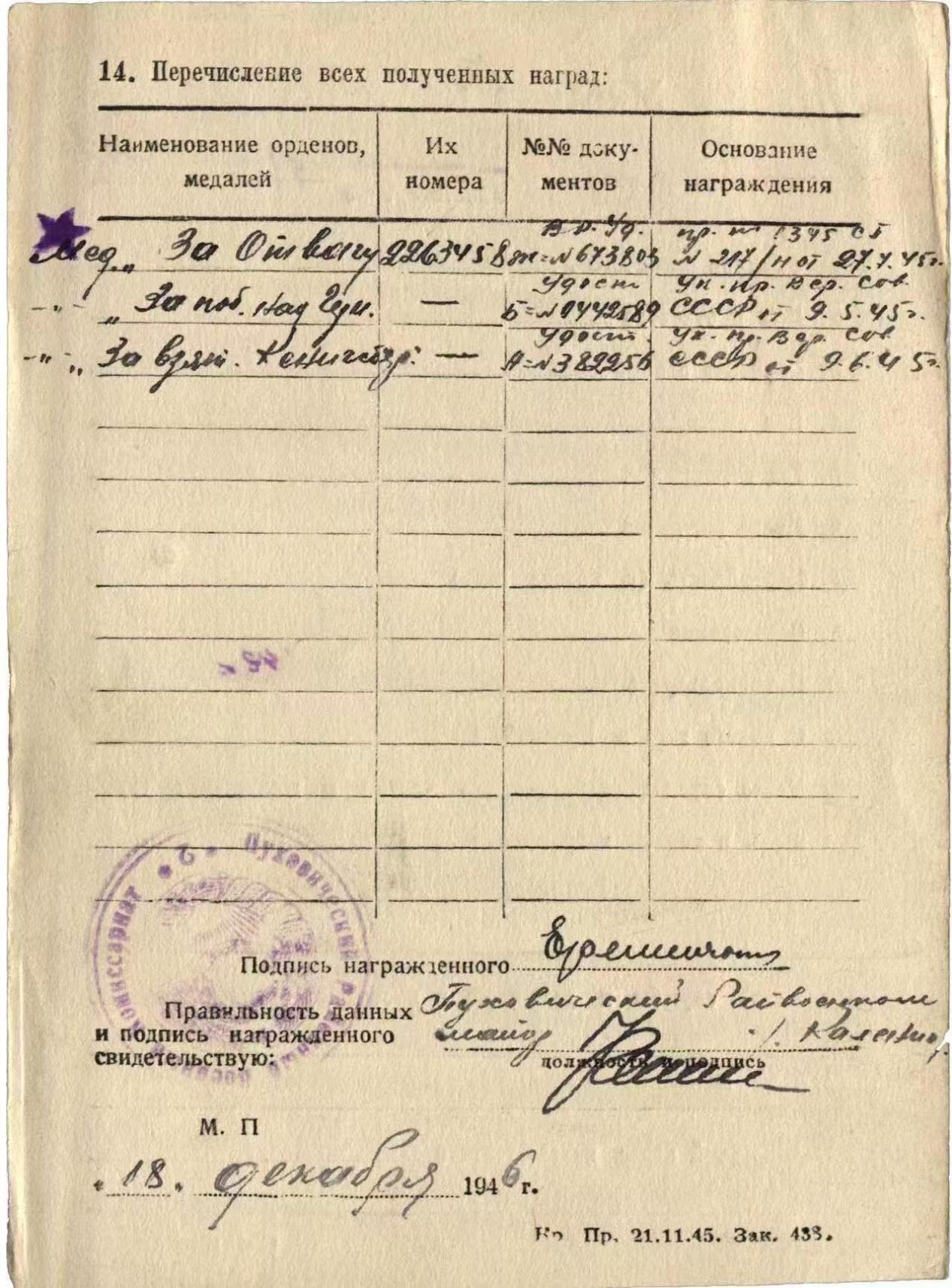 各国勋章奖章拍卖第44期 苏联勇敢奖章2263458号，1945年授予东普鲁士战役中列兵冒着敌军炮火运输物资