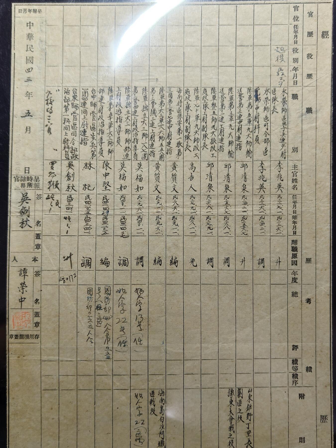 铭记历史 勿忘国耻 抗战胜利80周年精品专场 第二场 抗日军官谭荣中履历表证书 后面有该军官履历表