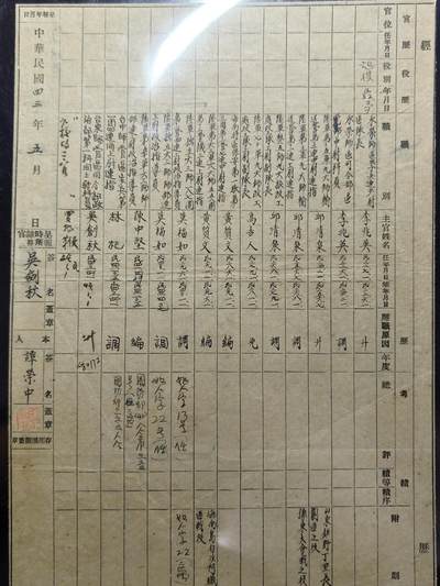 铭记历史 勿忘国耻 抗战胜利80周年精品专场 第二场 - 抗日军官谭荣中履历表证书 后面有该军官履历表