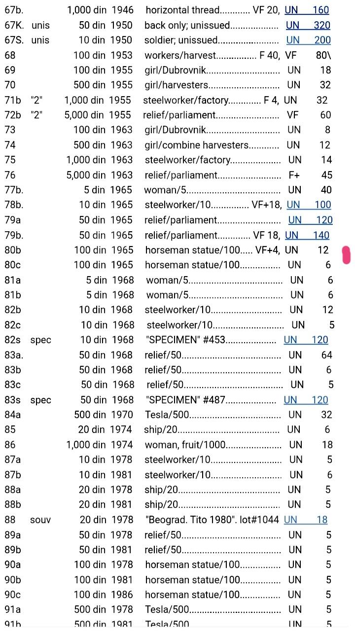 全新南斯拉夫1965年100第纳尔超级靓品纸币6枚一组。