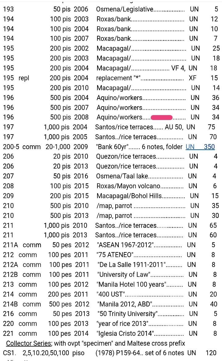 菲律宾2008年500比索靓品纸币