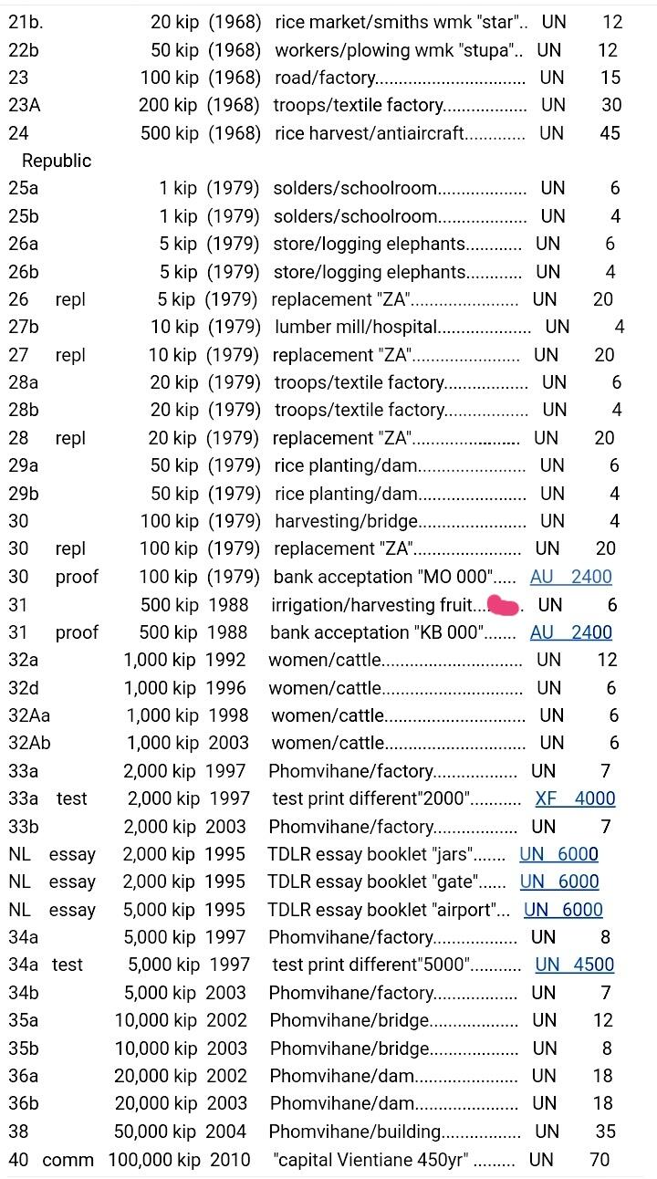 全新老挝1988年500基普靓品纸币6枚一组